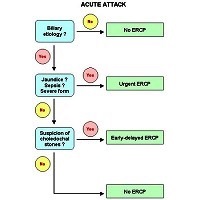 Acute pancreatitis treatment.